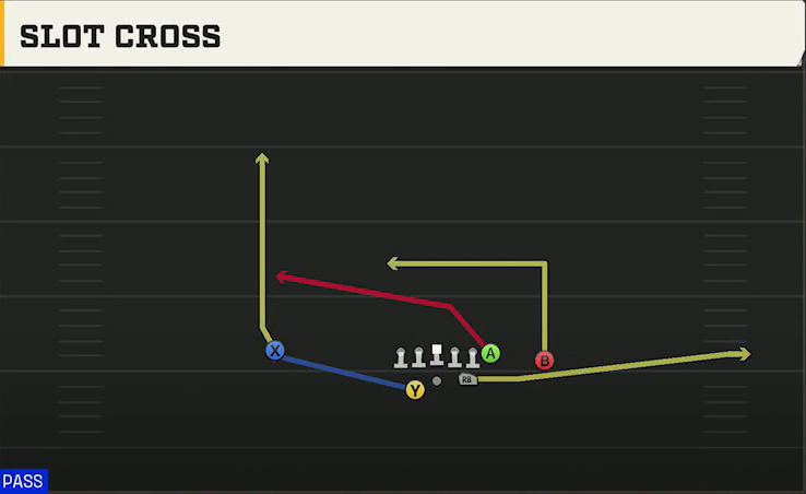 Utah State Offense Gun Split Pro Offset Wk Slot Cross play diagram