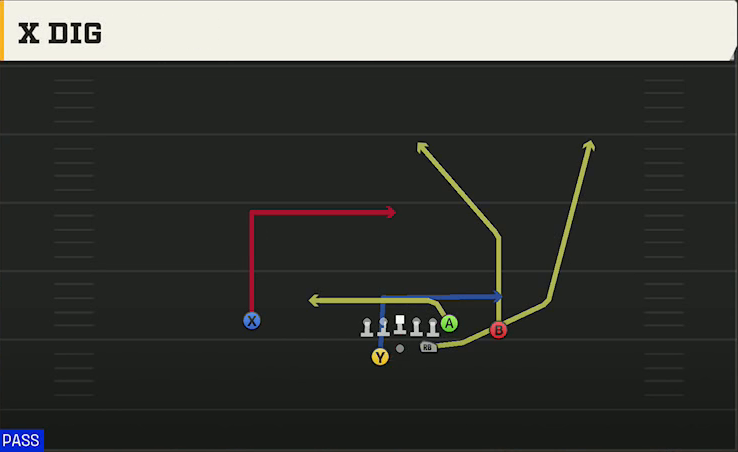 Utah State Offense Gun Split Pro Offset Wk X Dig play diagram
