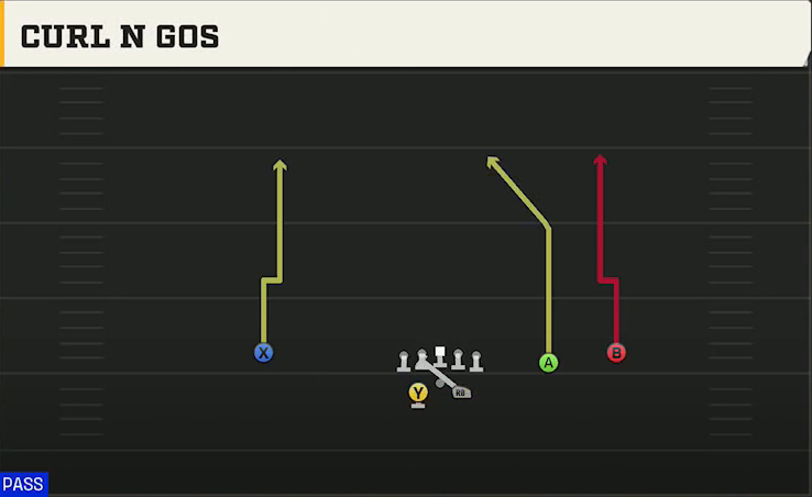 Nevada Offense Gun Split Slot Offset Curl N Gos play diagram