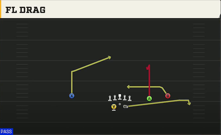 Nevada Offense Gun Split Slot Offset FL Drag play diagram