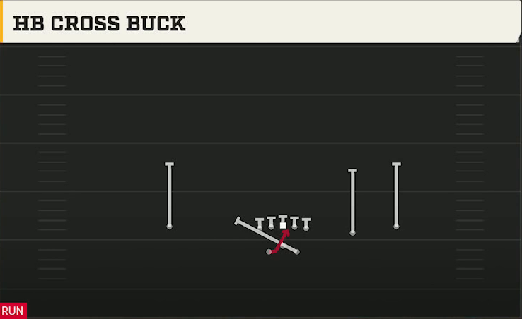 Nevada Offense Gun Split Slot Offset HB Cross Buck play diagram