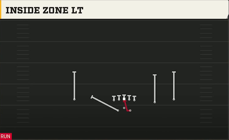 UCF Offense Gun Split Slot Offset Inside Zone Lt play diagram