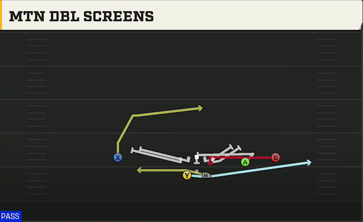 UMass Offense Gun Split Slot Offset Mtn Dbl Screens play diagram