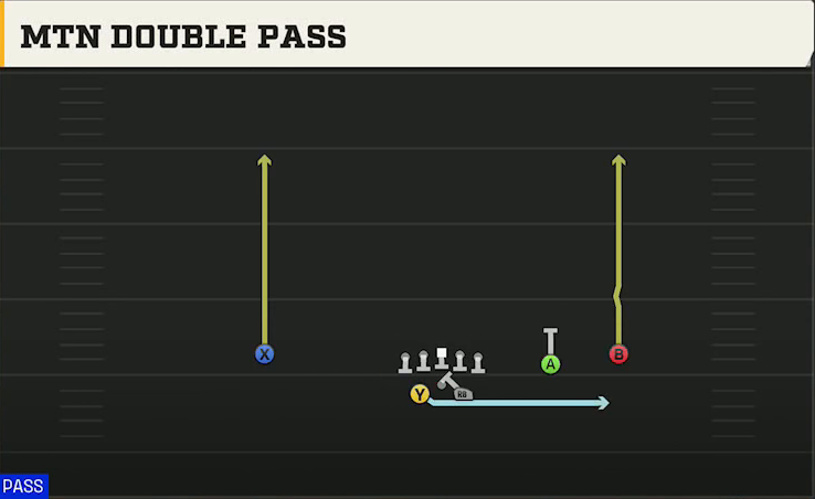 Nevada Offense Gun Split Slot Offset Mtn Double Pass play diagram