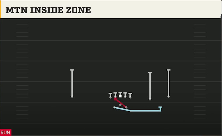 UMass Offense Gun Split Slot Offset Mtn Inside Zone play diagram