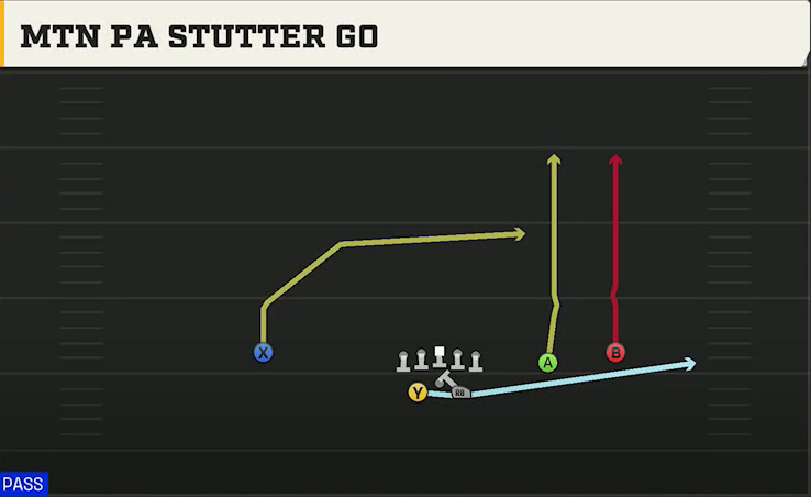 Nevada Offense Gun Split Slot Offset Mtn PA Stutter Go play diagram