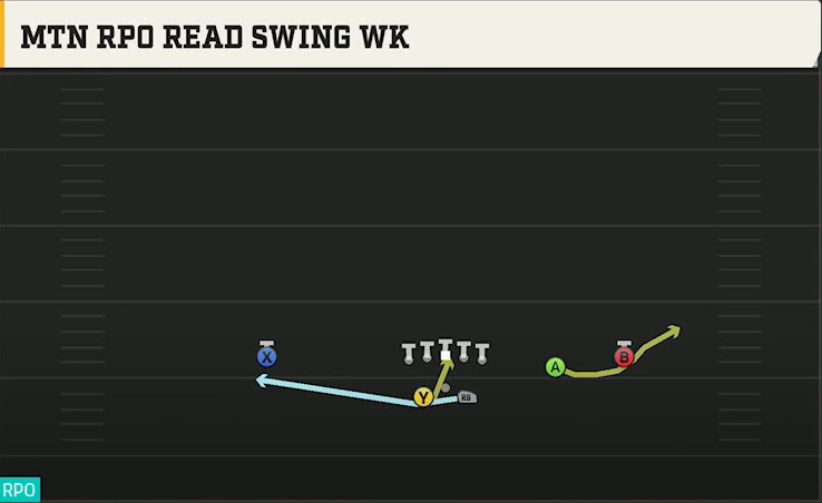 UCF Offense Gun Split Slot Offset Mtn RPO Read Swing Wk play diagram