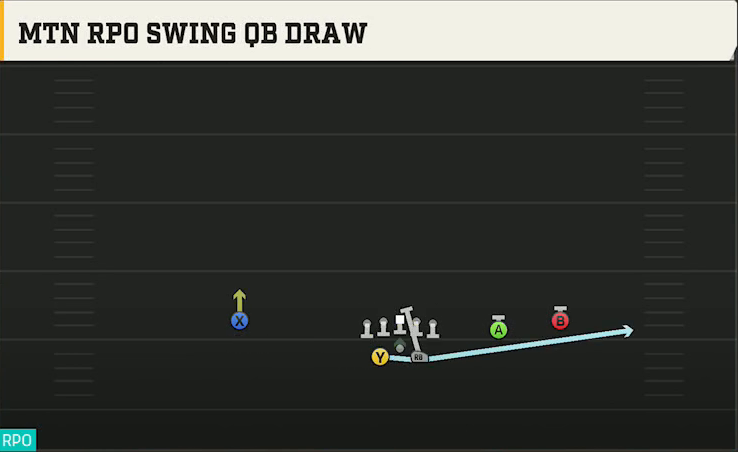 UMass Offense Gun Split Slot Offset Mtn RPO Swing QB Draw play diagram