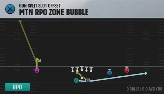 Ole Miss Offense Gun Split Slot Offset Mtn RPO Zone Bubble play diagram