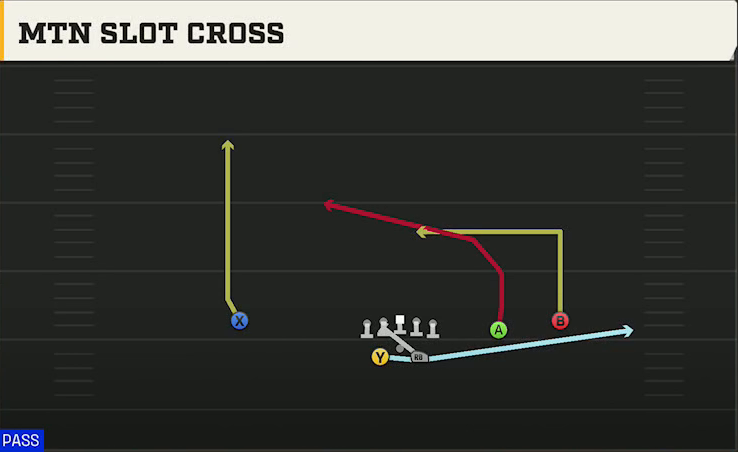 UMass Offense Gun Split Slot Offset Mtn Slot Cross play diagram