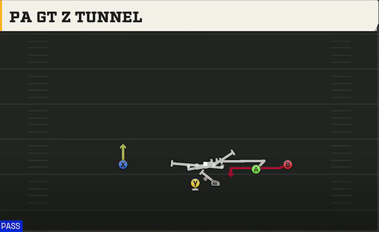 Purdue Offense Gun Split Slot Offset PA Gt Z Tunnel play diagram