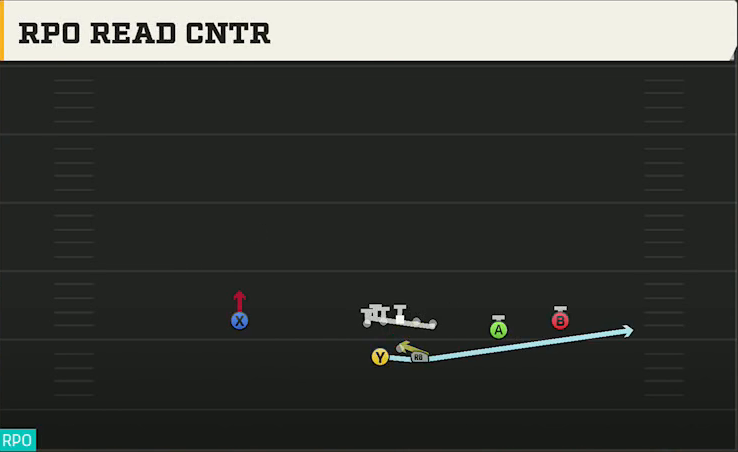 Purdue Offense Gun Split Slot Offset RPO Read Cntr play diagram