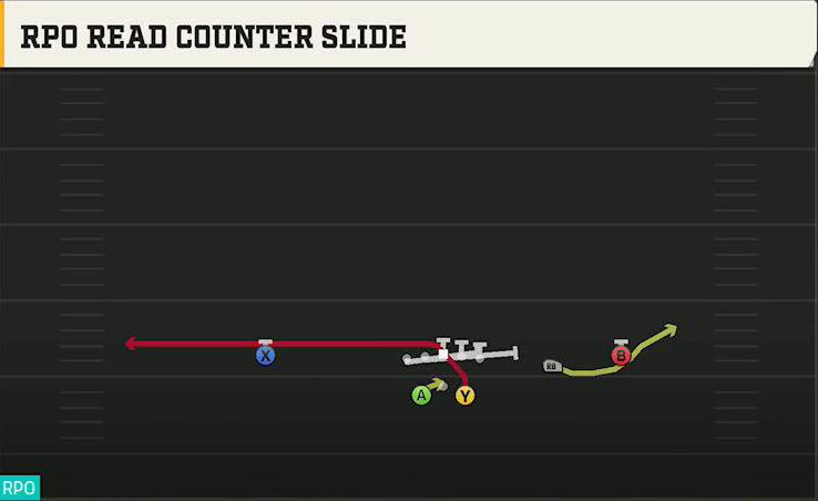 Purdue Offense Gun Split Slot Offset RPO Read Counter Slide play diagram
