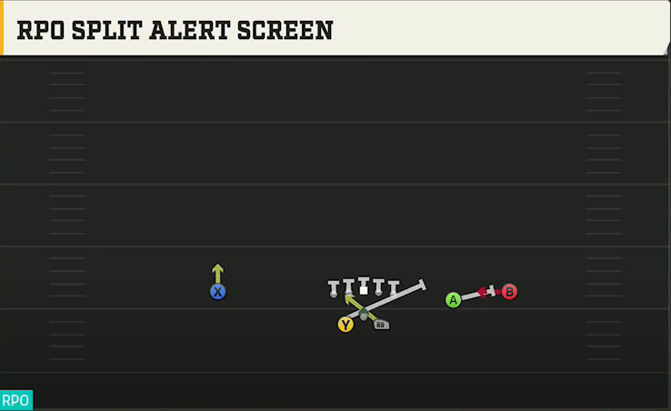 Nevada Offense Gun Split Slot Offset RPO Split Alert Screen play diagram