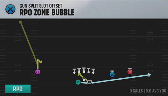 San Diego State Offense Gun Split Slot Offset RPO Zone Bubble play diagram