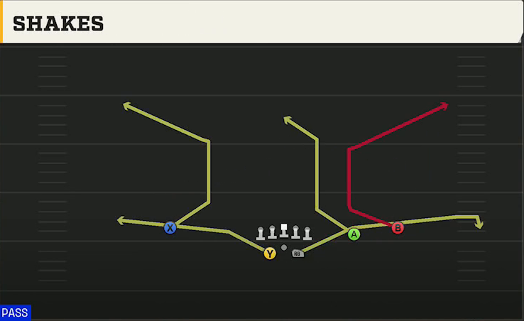 Nevada Offense Gun Split Slot Offset Shakes play diagram