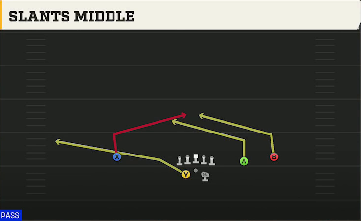 Nevada Offense Gun Split Slot Offset Slants Middle play diagram