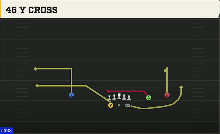 Baylor Offense Gun Split Slot Open 46 Y Cross play diagram