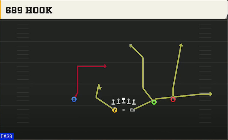 Option (Alternate Offense) Gun Split Slot 689 Hook play diagram