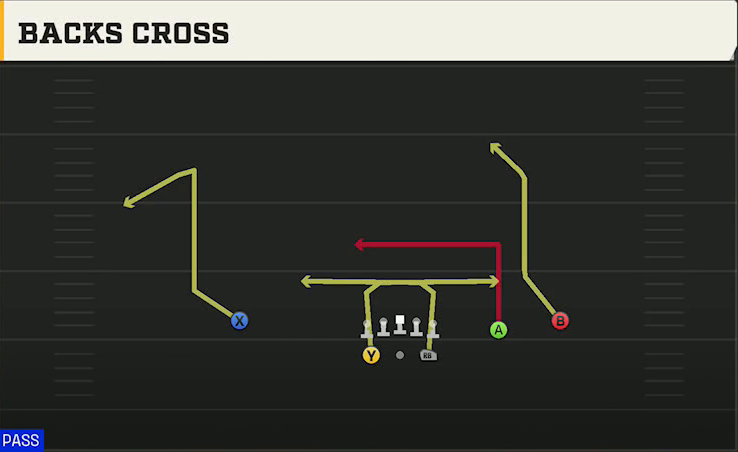 Vanderbilt Offense Gun Split Slot Open Backs Cross play diagram