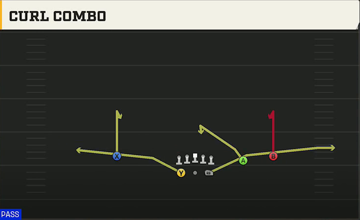 Vanderbilt Offense Gun Split Slot Open Curl Combo play diagram