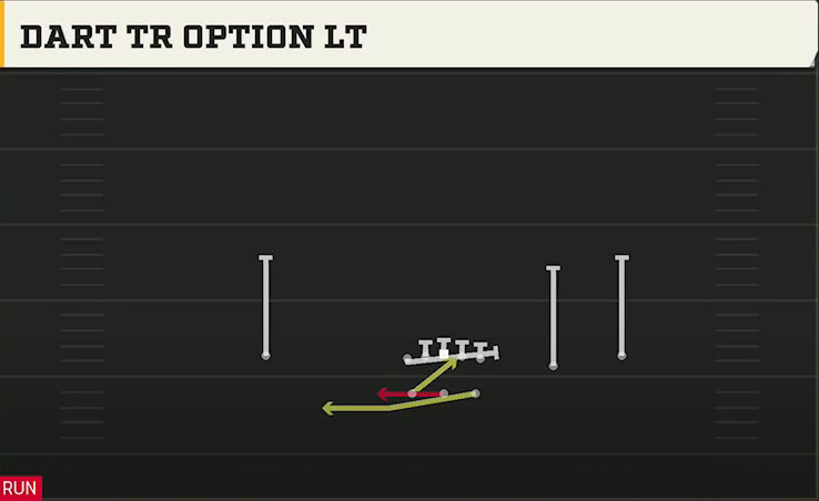 Option (Alternate Offense) Gun Split Slot Dart Tr Option Lt play diagram
