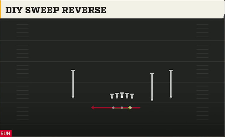 Memphis Offense Gun Split Slot Diy Sweep Reverse play diagram