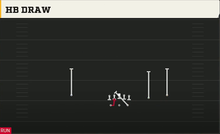 Memphis Offense Gun Split Slot HB Draw play diagram