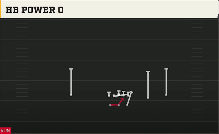 Vanderbilt Offense Gun Split Slot Open HB Power 0 play diagram