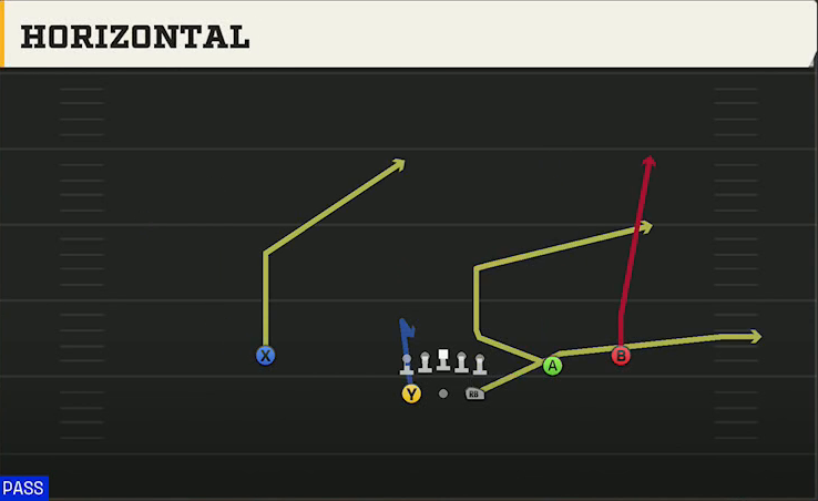 Vanderbilt Offense Gun Split Slot Open Horizontal play diagram