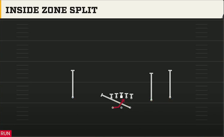Memphis Offense Gun Split Slot Inside Zone Split play diagram