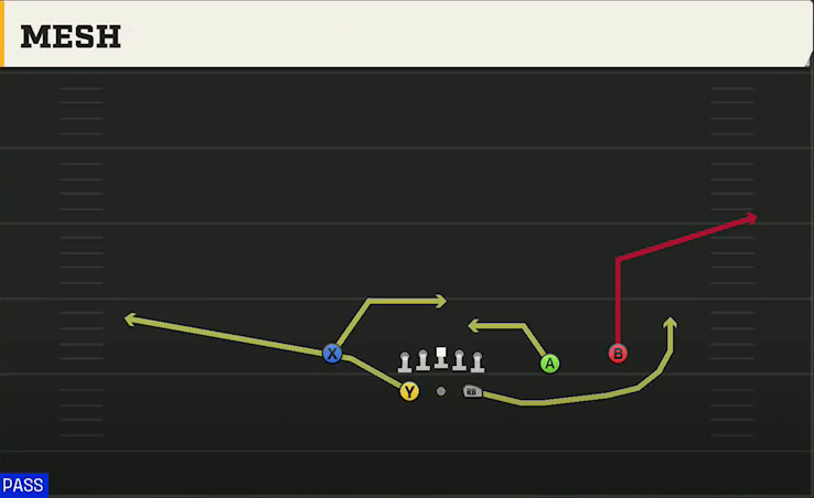 Memphis Offense Gun Split Slot Mesh play diagram