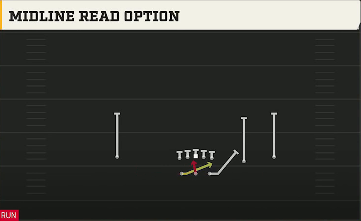 Go Go (Alternate Offense) Gun Split Slot Open Midline Read Option play diagram