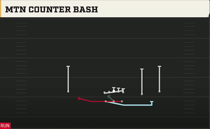 Florida Offense Gun Split Slot Mtn Counter Bash play diagram