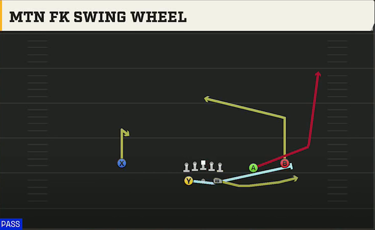 Utah Offense Gun Split Slot Open Mtn FK Swing Wheel play diagram
