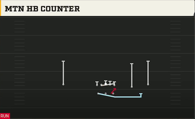 Utah Offense Gun Split Slot Open Mtn HB Counter play diagram