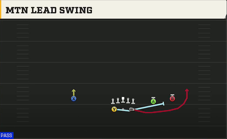 Utah Offense Gun Split Slot Open Mtn Lead Swing play diagram
