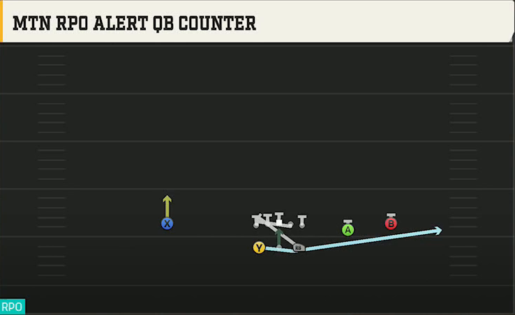 Utah Offense Gun Split Slot Open Mtn RPO Alert QB Counter play diagram