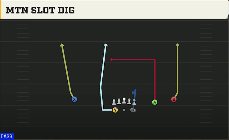 Oregon Offense Gun Split Slot Open Shuffle Slot Dig play diagram