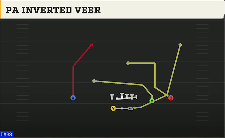 Tulane Offense Gun Split Slot Open PA Inverted Veer play diagram