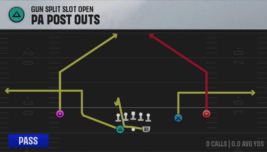Vanderbilt Offense Gun Split Slot Open PA Post Outs play diagram