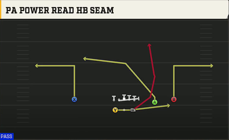 Vanderbilt Offense Gun Split Slot Open PA Power Read HB Seam play diagram