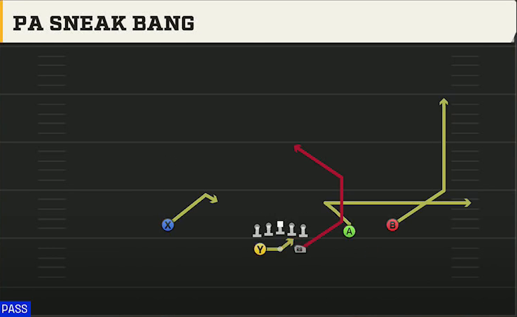 Memphis Offense Gun Split Slot PA Sneak Bang play diagram