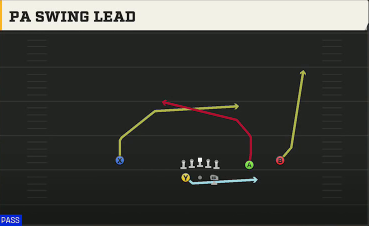 Texas A&M Offense Gun Split Slot Open PA Swing Lead play diagram