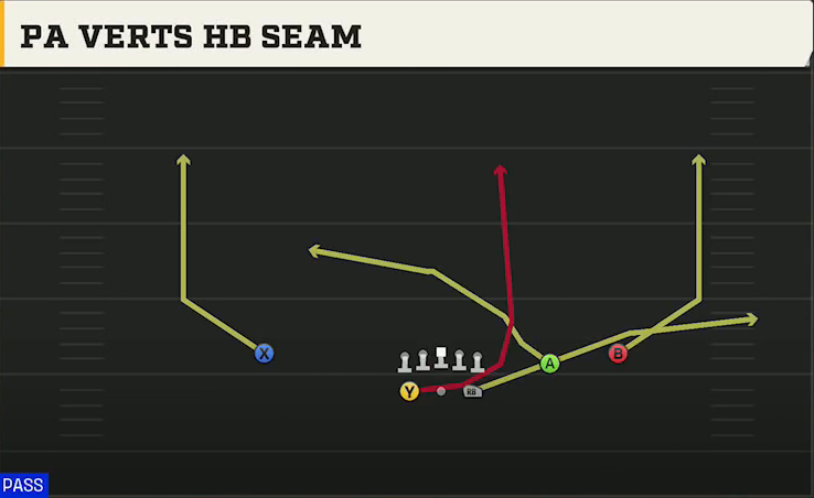 Vanderbilt Offense Gun Split Slot Open PA Verts HB Seam play diagram