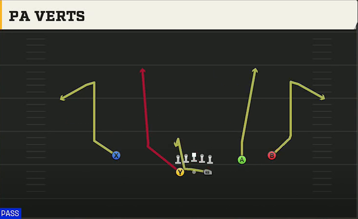 Option (Alternate Offense) Gun Split Slot PA Verts play diagram
