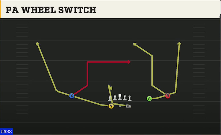 Utah Offense Gun Split Slot Open PA Wheel Switch play diagram