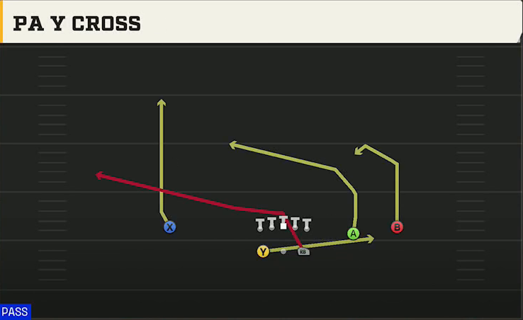 Kent State Offense Gun Split Slot Open PA Y Cross play diagram