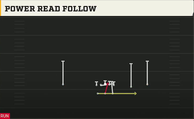 Vanderbilt Offense Gun Split Slot Open Power Read Follow play diagram