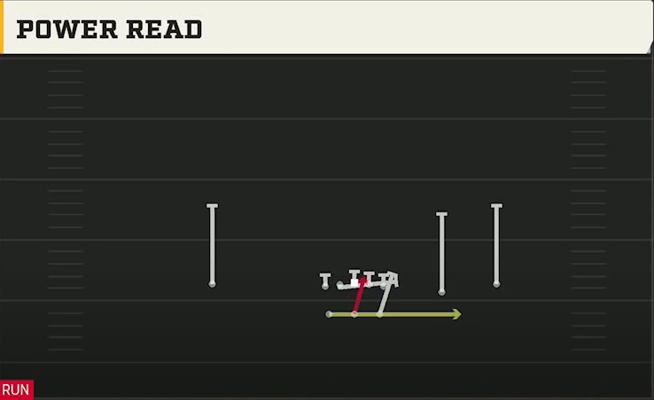 Vanderbilt Offense Gun Split Slot Open Power Read play diagram